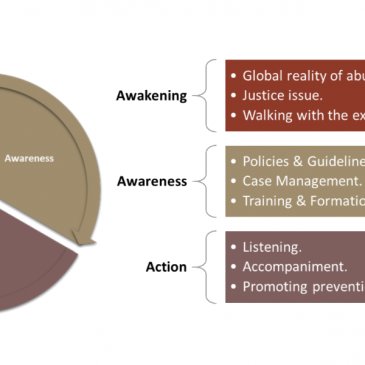 Safety in a wider sense: Growing the safeguarding network in Asia Pacific