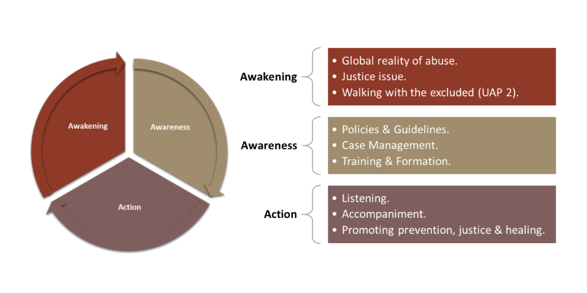 Safety in a wider sense: Growing the safeguarding network in Asia Pacific